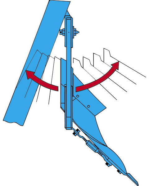 Mechanische Überlastsicherung Ausweichvorgang