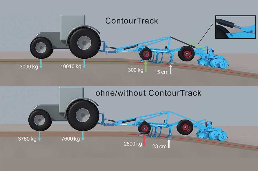 LEMKEN Grubber Karat 10 Grafik Hügel