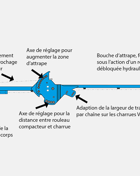 Support rouleau frontal réglable en hauteur et profondeur