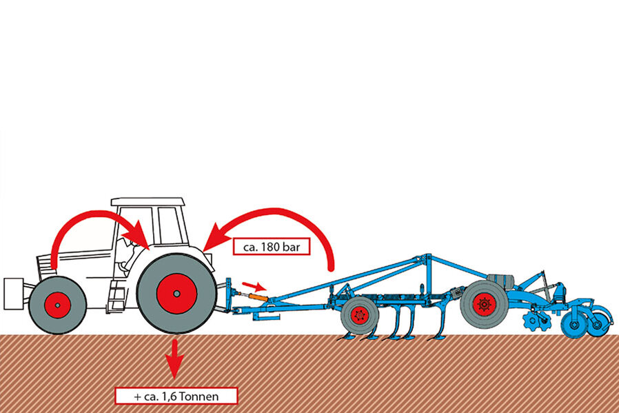 LEMKEN Grubber Karat 10 Grafik Traktionsverstärkung