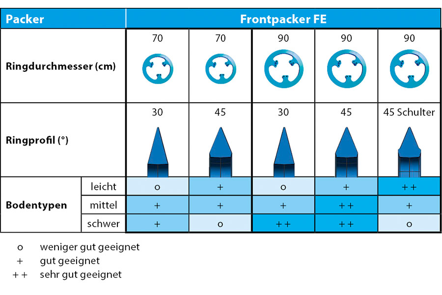 Variopack Ausführungen